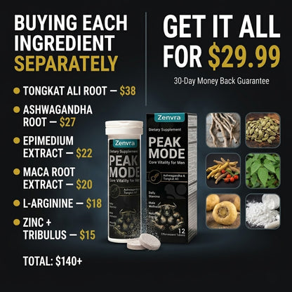 Zenvra™ Peak Mode